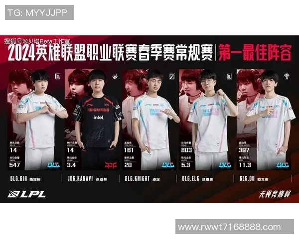 LPL春季赛盛典Elk荣光闪耀赛场庆祝团结与激情