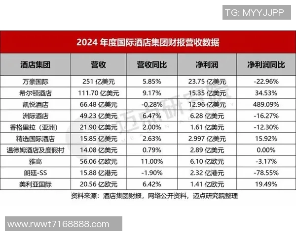 北京控股发布年度财报,净利润同比增长20%,实现高质量发展 北京控股发布年度财报,净利润同比增长20%,实现高质量发展