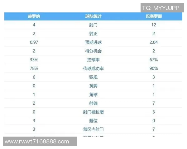 西甲联赛第一阶段战罢，马竞稳坐榜首位置暂时领先巴萨和皇马